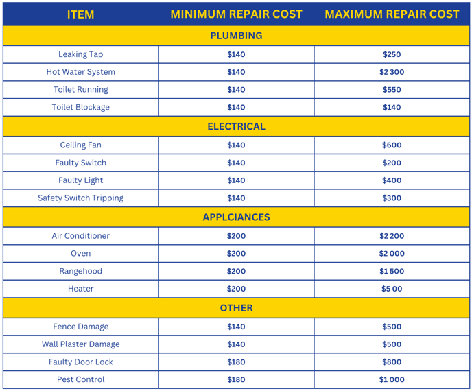 What Is The Usual Cost Of Home Maintenance what-is-the-usual-cost-of-home-maintenance